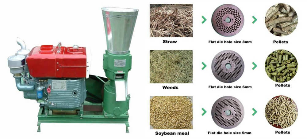 https://www.tondepelletmill.com/wp-content/uploads/2020/03/small-biomass-pellet-mill.jpg
